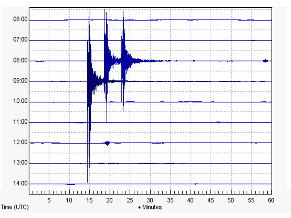 Seismogram of Hawthorn EQ Swarm recorded at the seismic station HELL