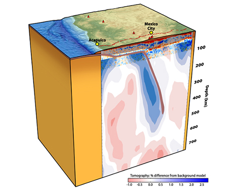 Drawing of the Earth's mantle around the subducting Cocos plate