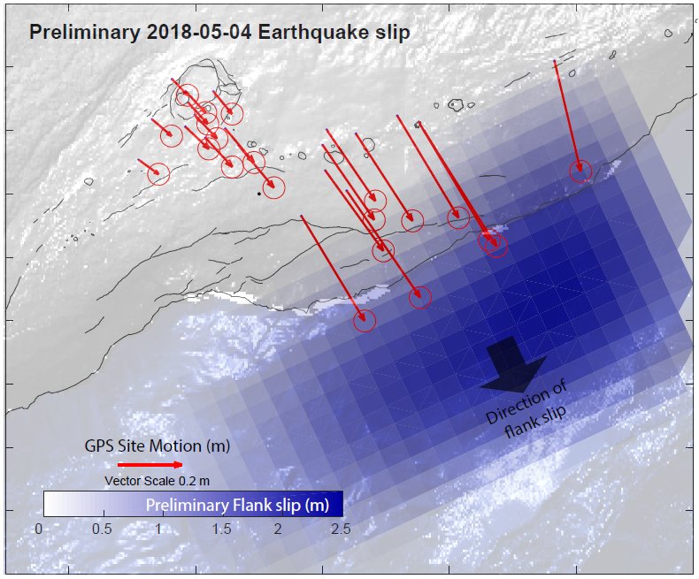 Diagram with different sized red arrows pointing to a blue area, labeled Preliminary 2018-05-04 Earthquake Slip