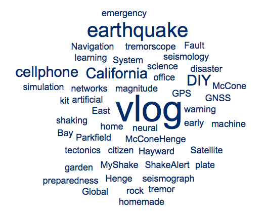 word cloud of suggested search terms, including California, Vlog, earthquake, cellphone, and DIY